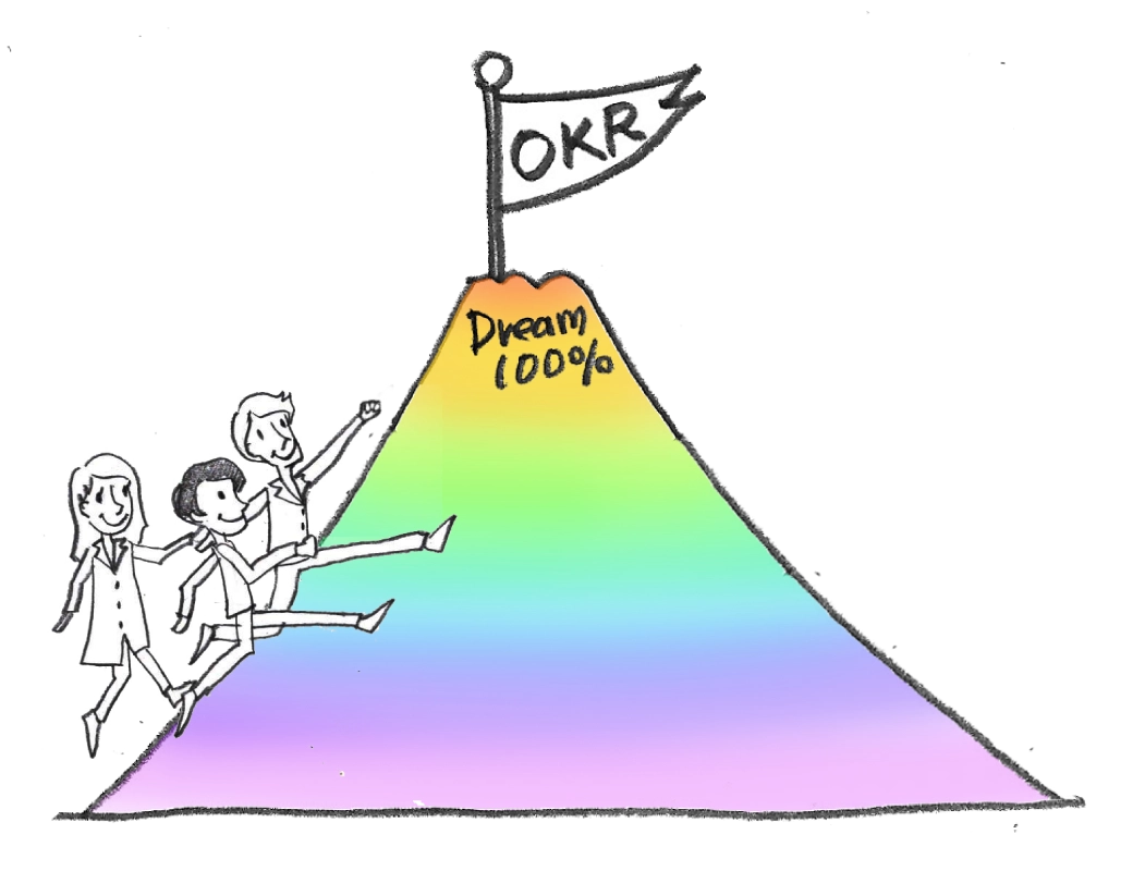 ※Objectives and Key Results