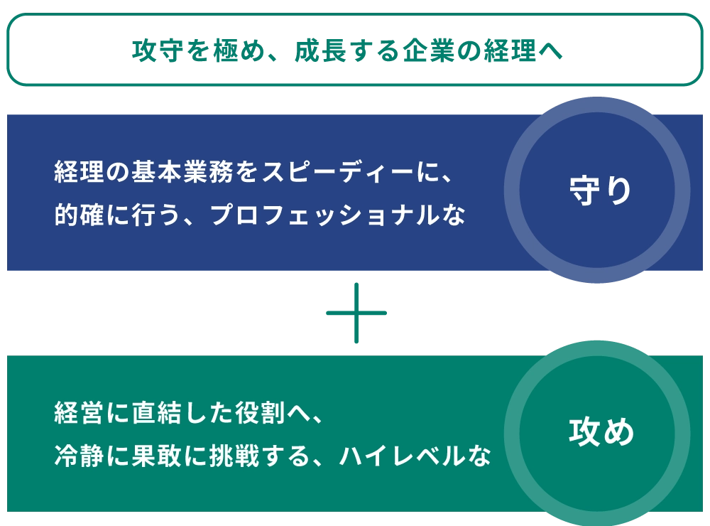 会計財務(経理)イメージ画像