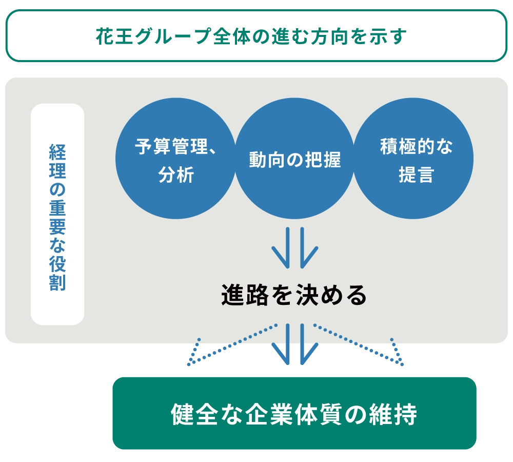 会計財務(経理)イメージ画像