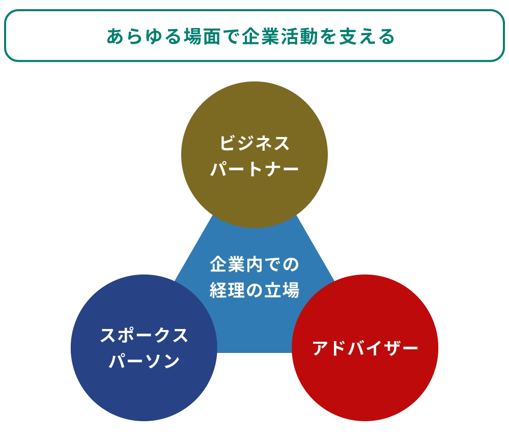 会計財務(経理)イメージ画像