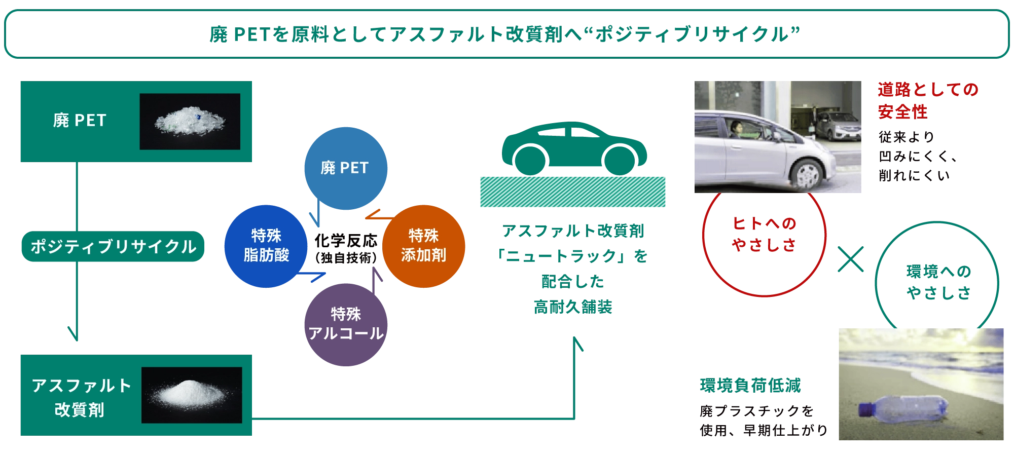 ケミカルイメージ画像