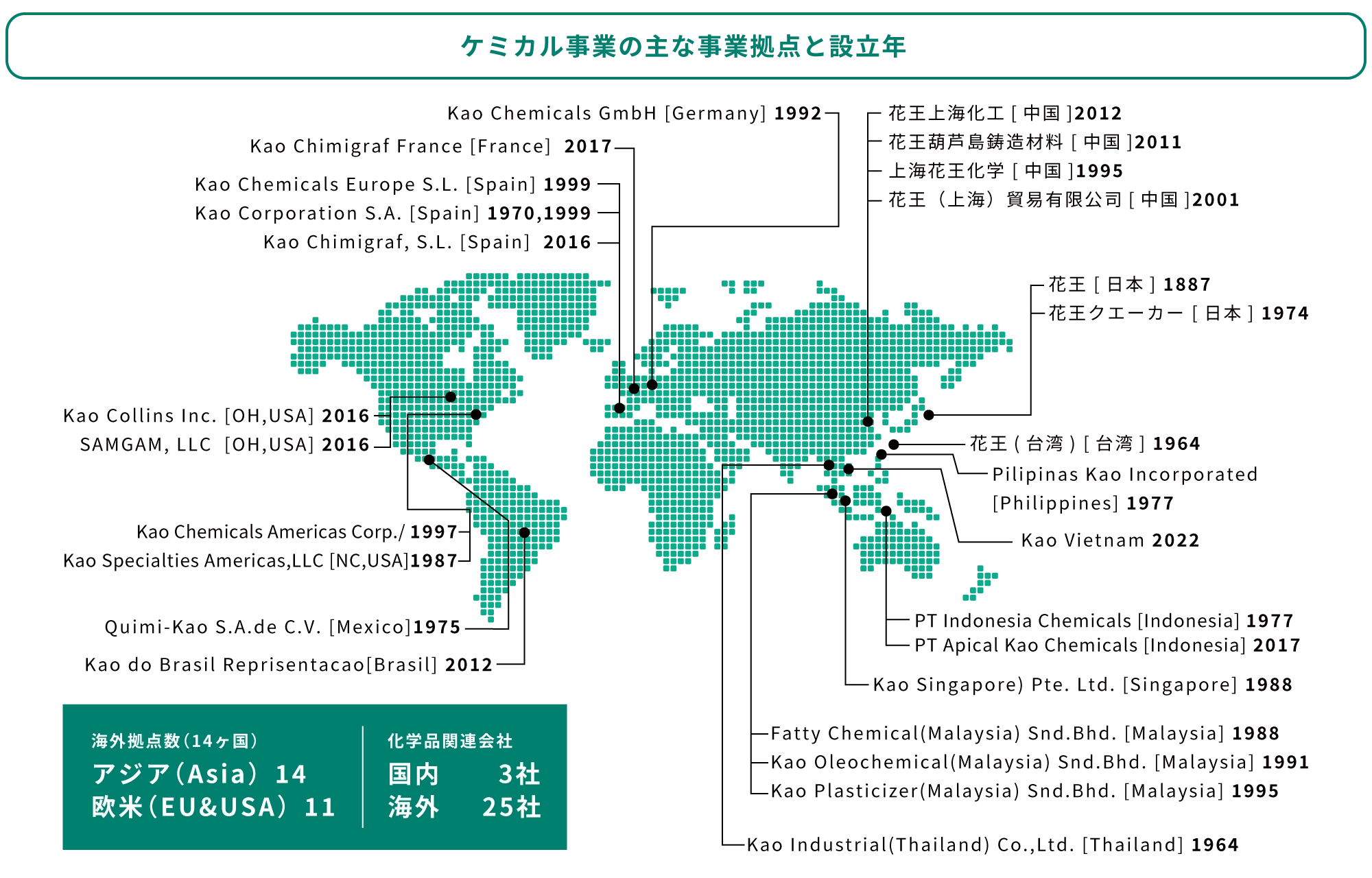 ケミカルイメージ画像