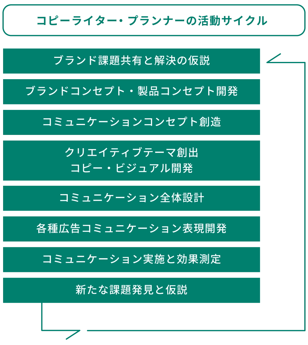 クリエイティブイメージ画像