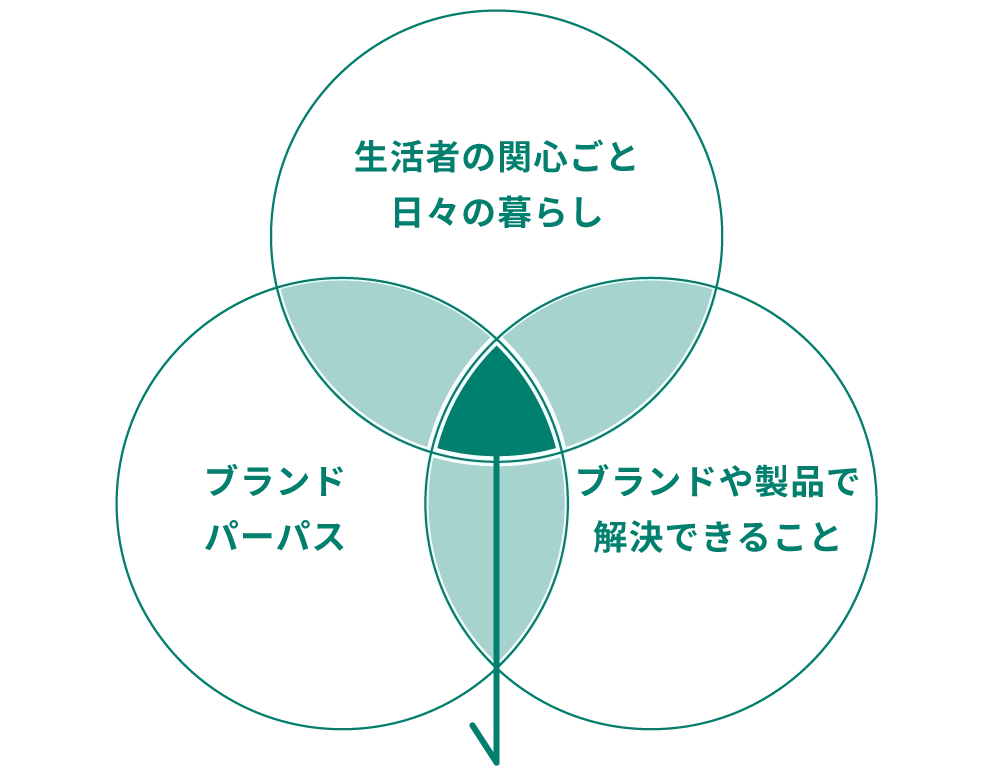 クリエイティブイメージ画像