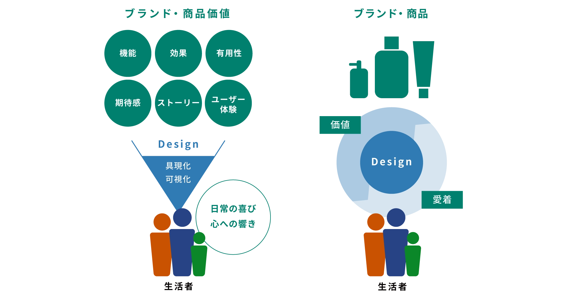 クリエイティブイメージ画像