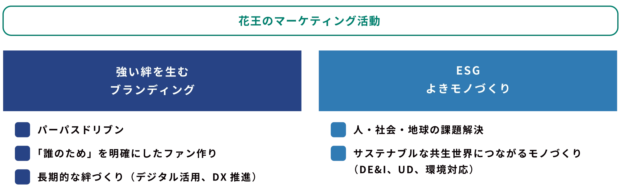 マーケティング・商品開発イメージ画像