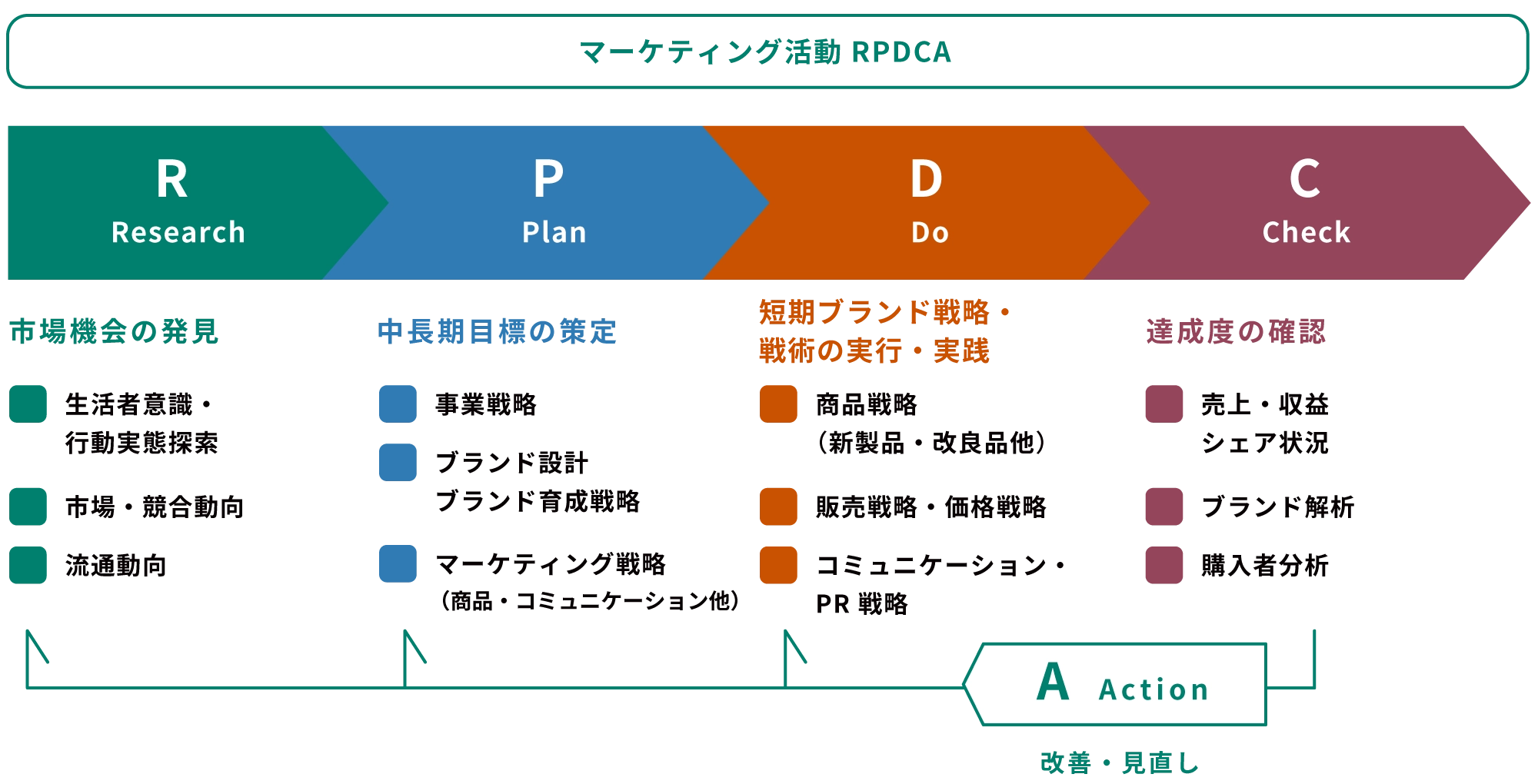 マーケティング・商品開発イメージ画像