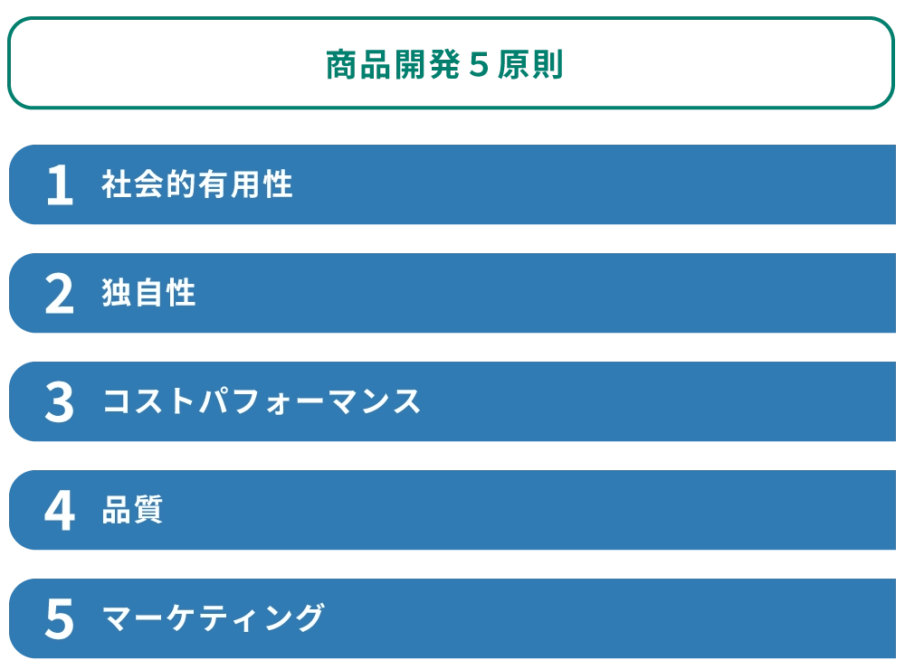 マーケティング・商品開発イメージ画像