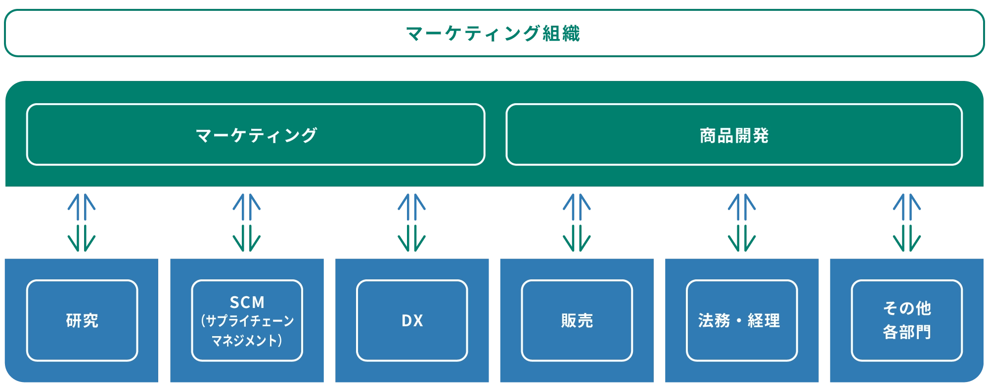 マーケティング・商品開発イメージ画像