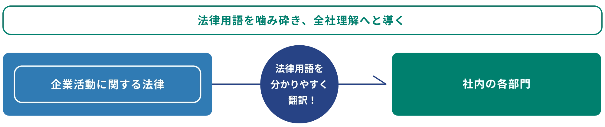 法務イメージ画像