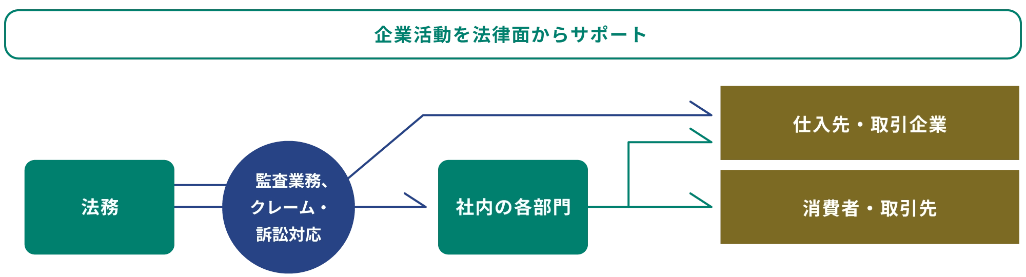 法務イメージ画像