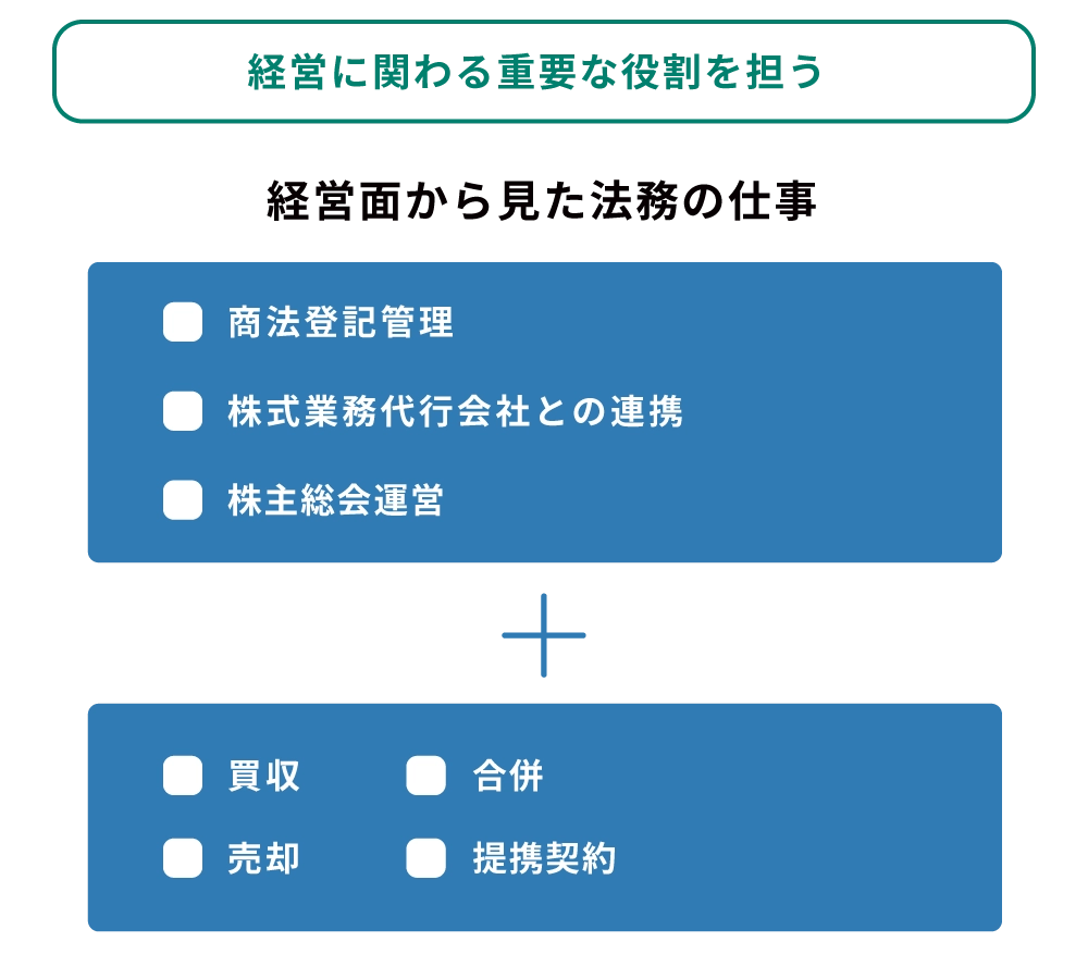 法務イメージ画像