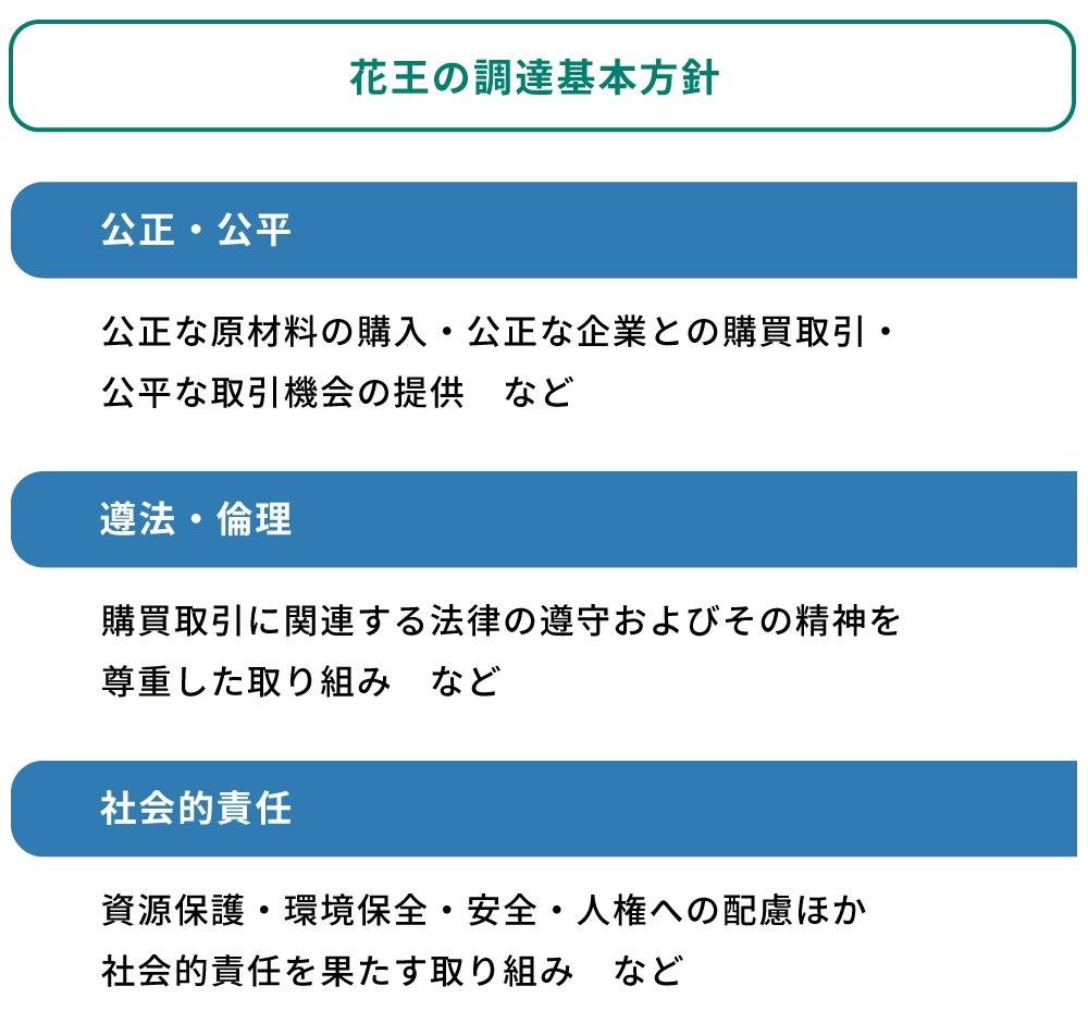 購買(調達)イメージ画像