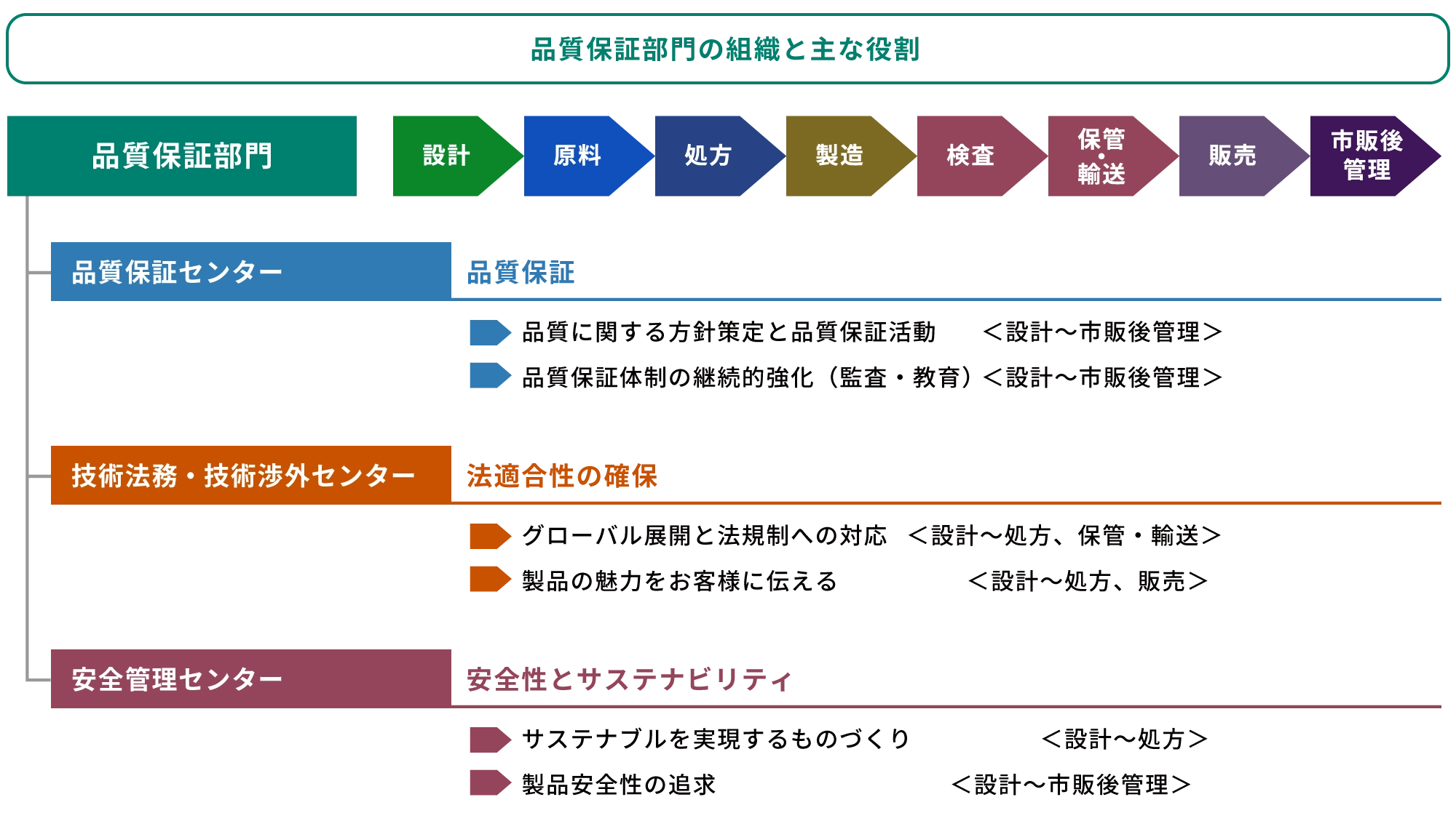 品質保証イメージ画像