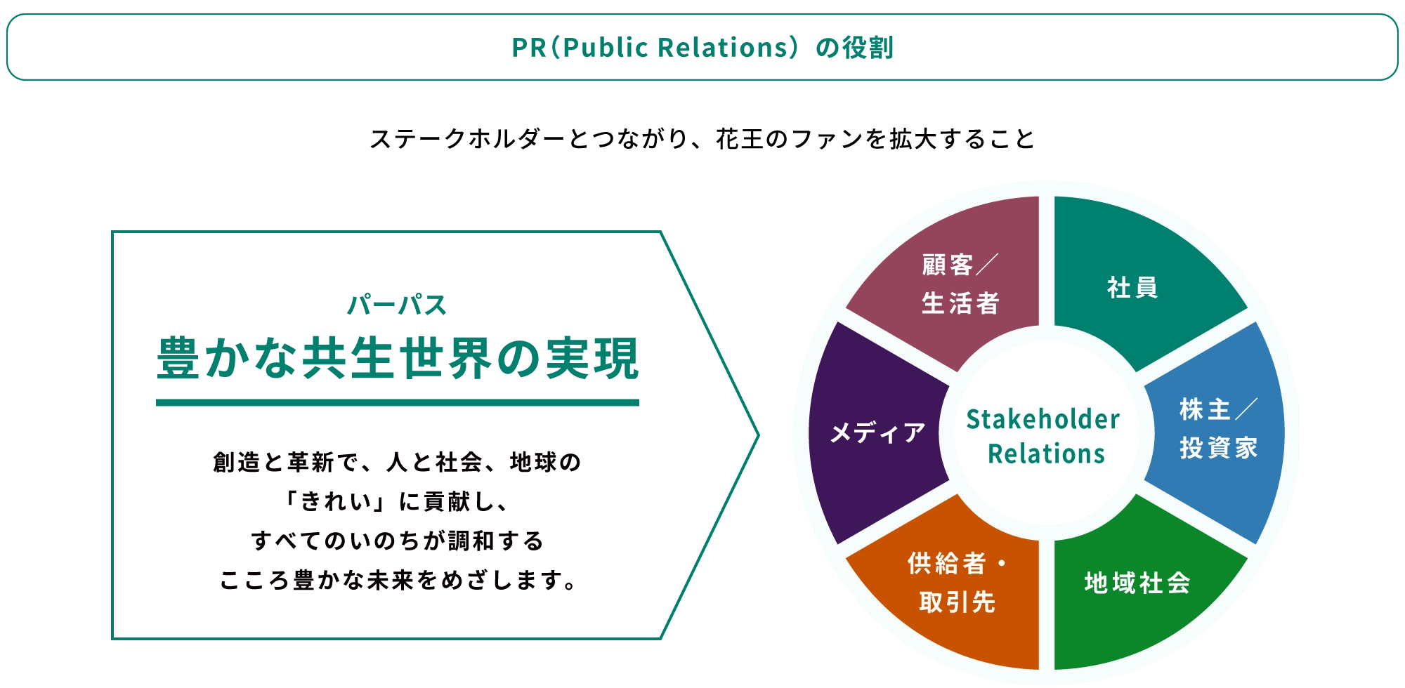PR戦略イメージ画像