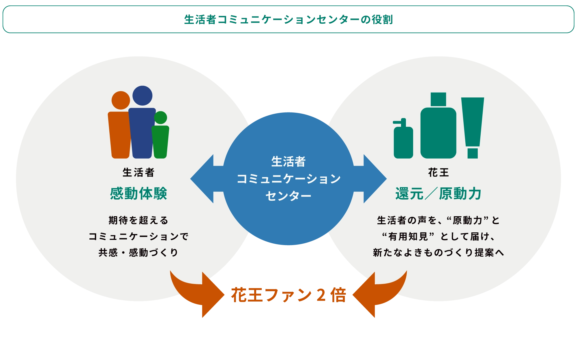 PR戦略イメージ画像