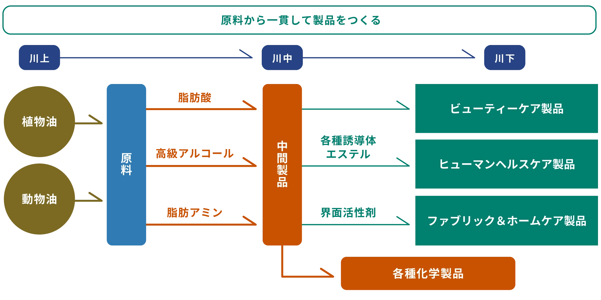 SCM(製造)イメージ画像