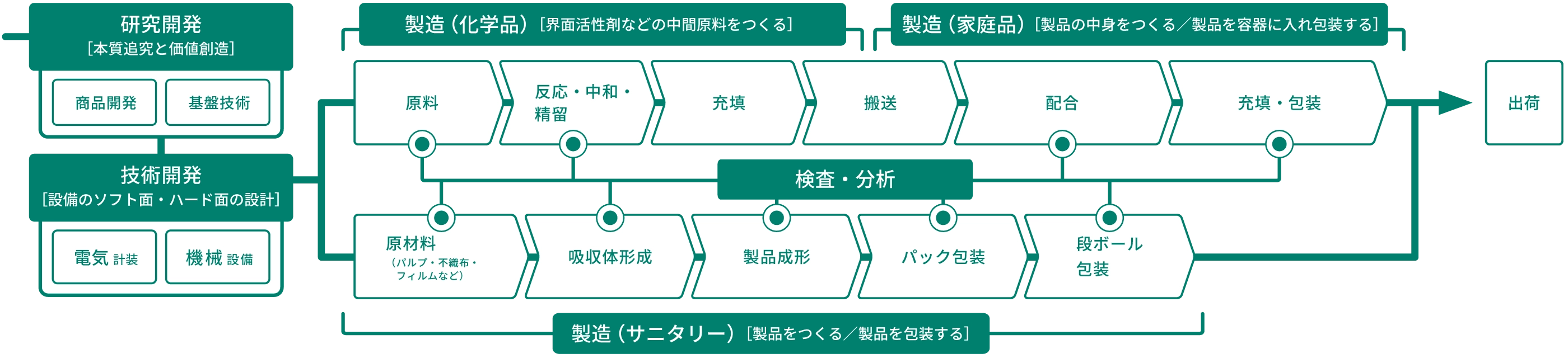 高専生の方へイメージ画像